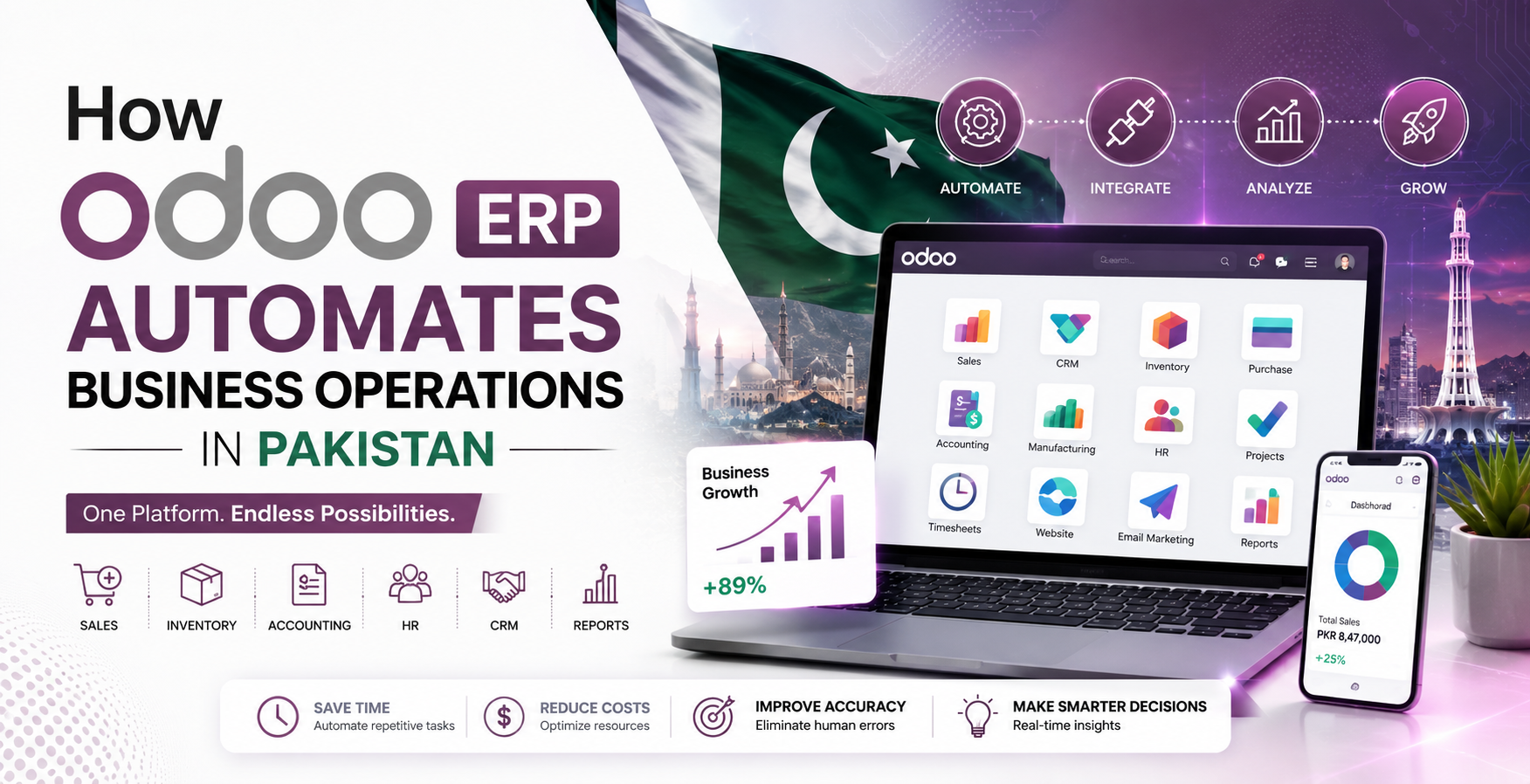 How Odoo ERP Automates Business Operations in Pakistan